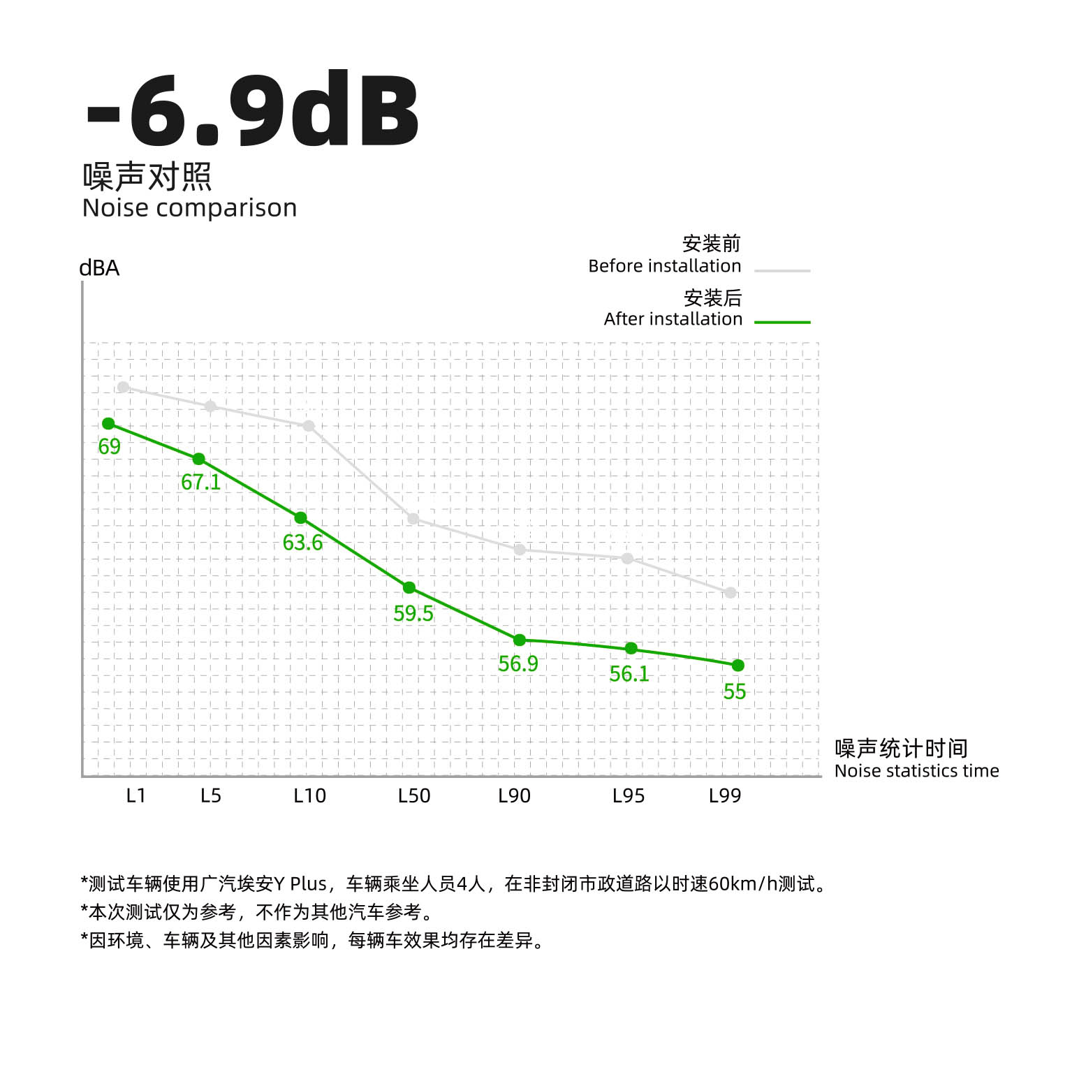 汽车阻尼减震材质效果