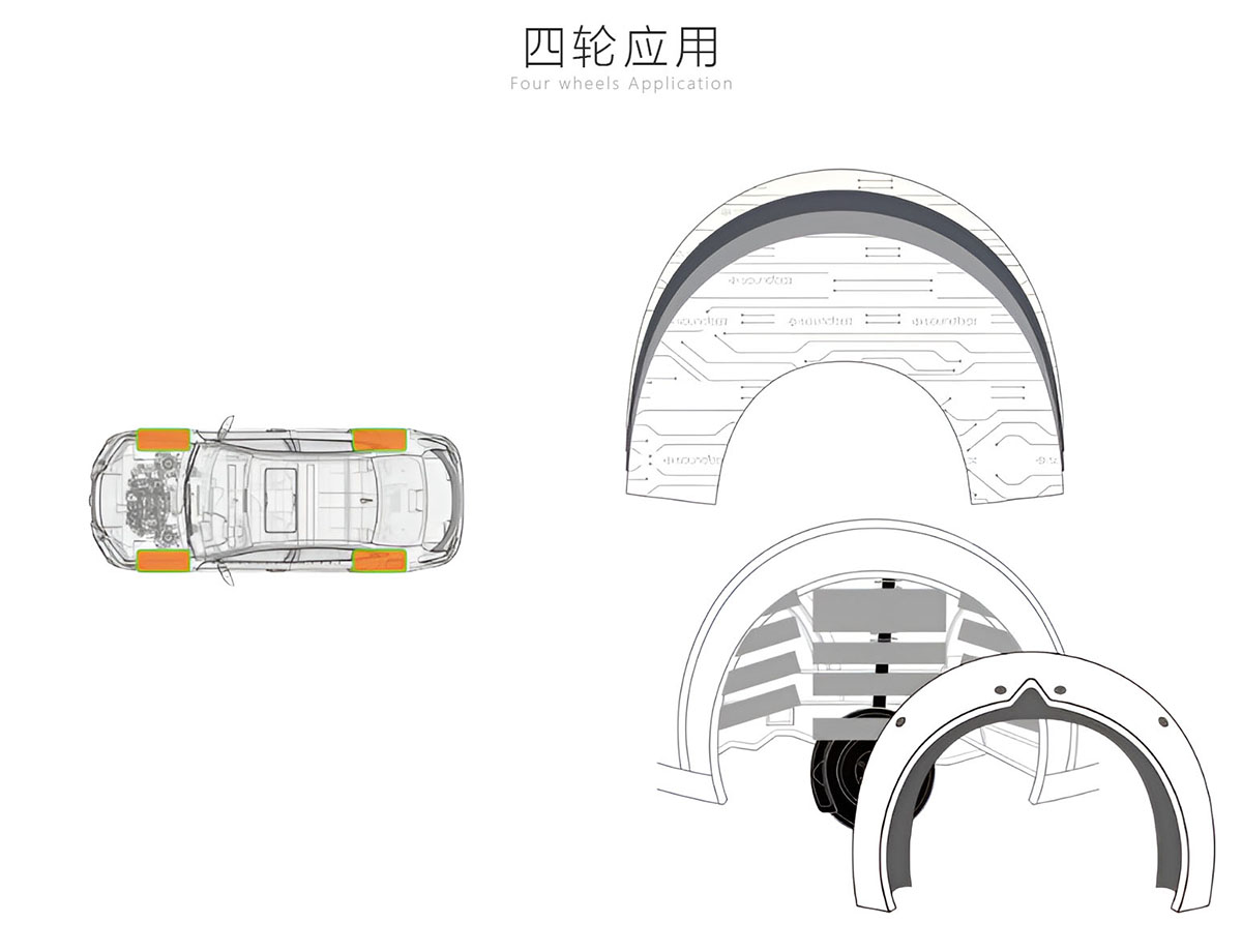 汽车轮胎降噪