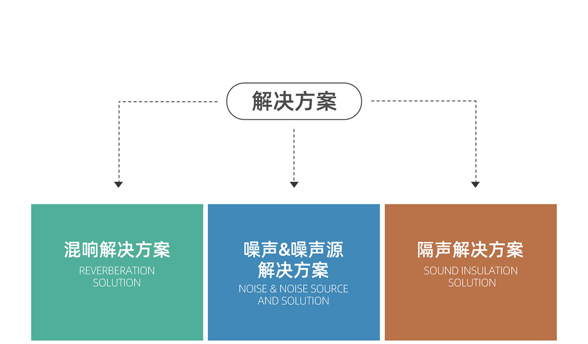 亿派办公共享空间声学解决方案