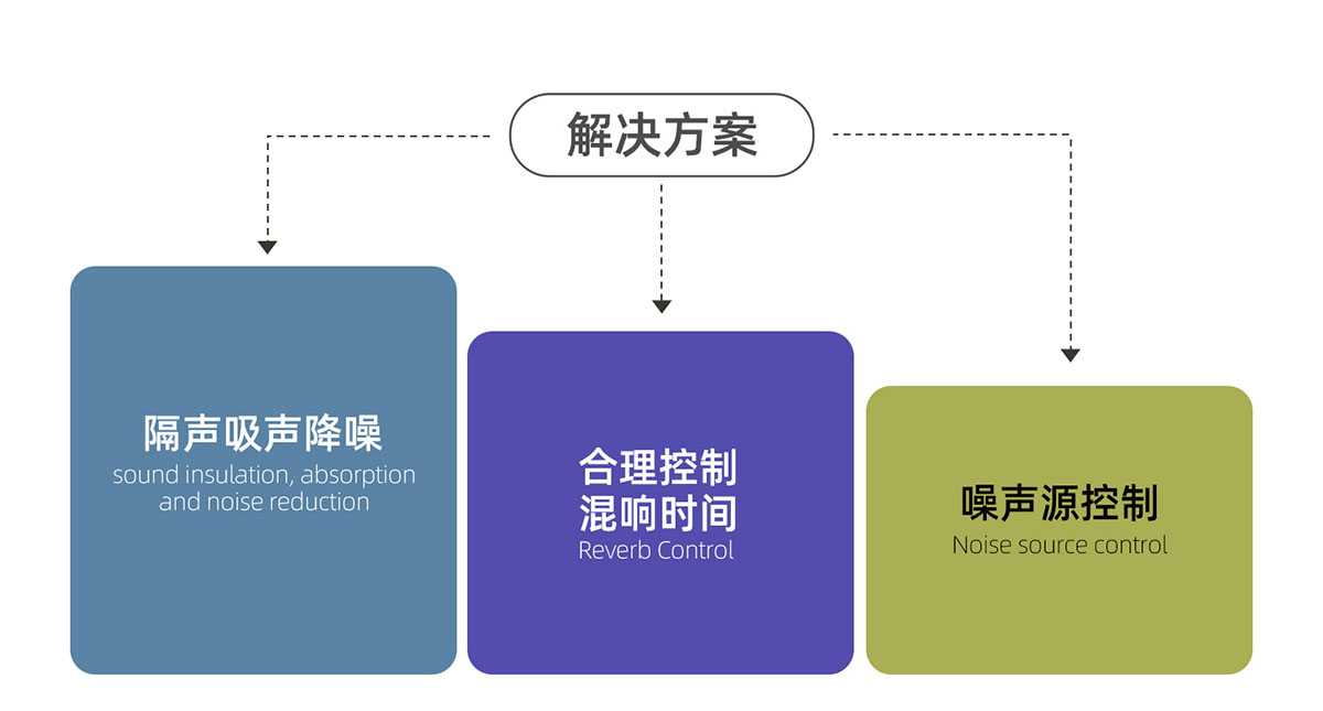 多功能报告厅音质解决方案