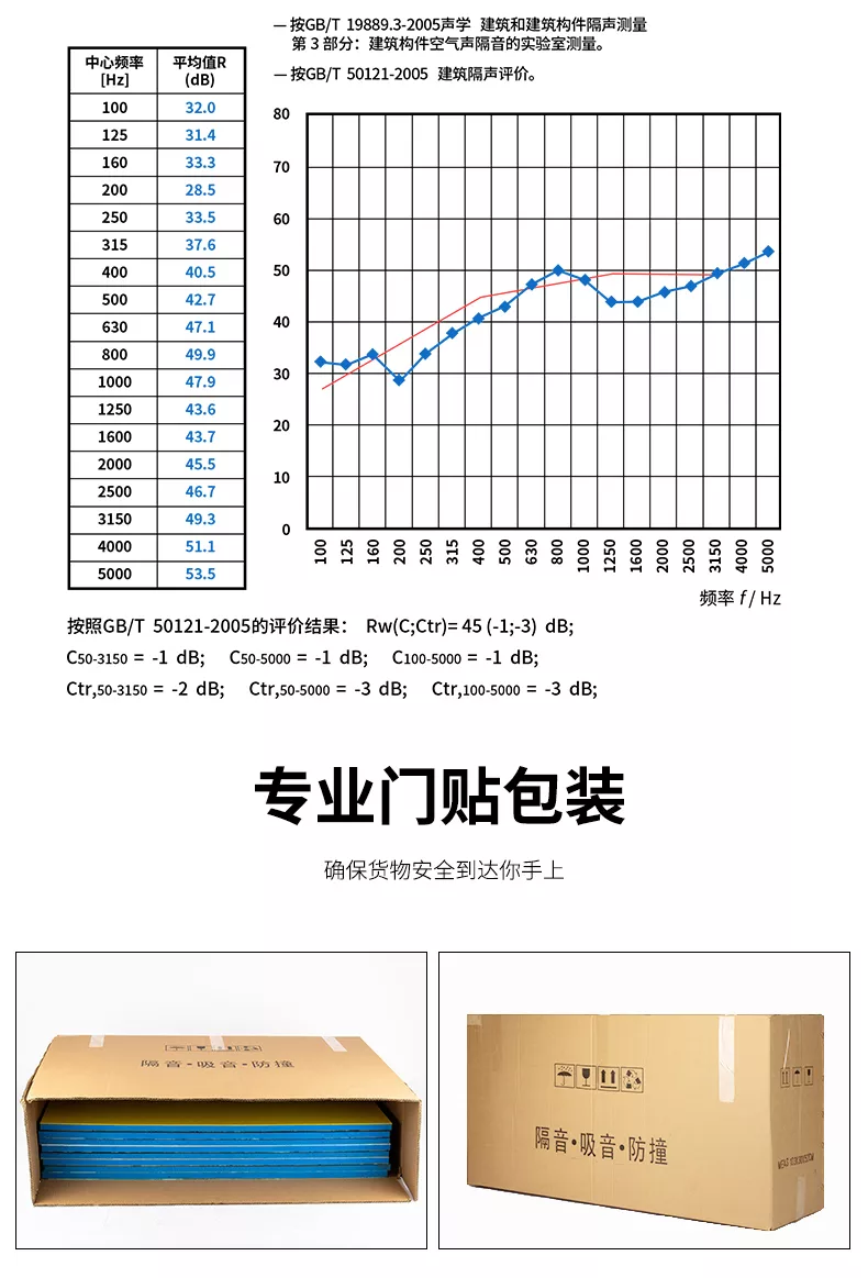 环保隔音门毡吸音数据