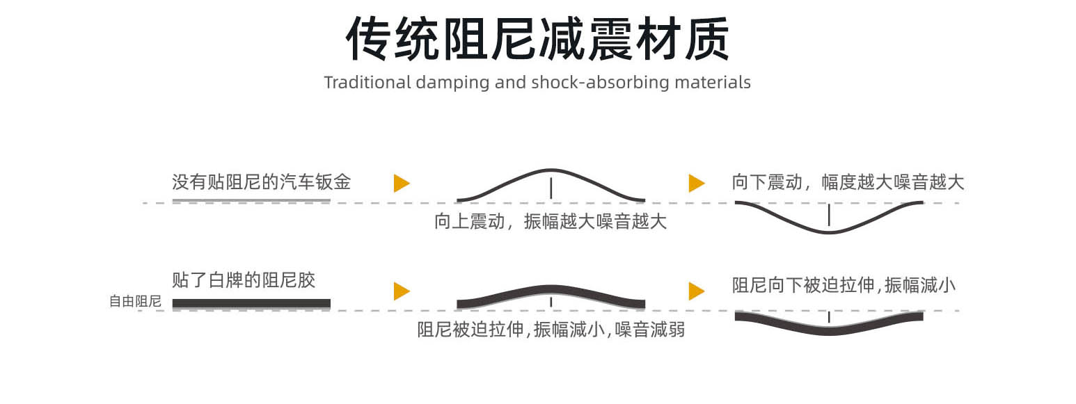 传统阻尼减震材质