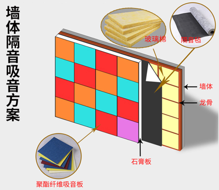 希尔顿酒店墙体隔音方案