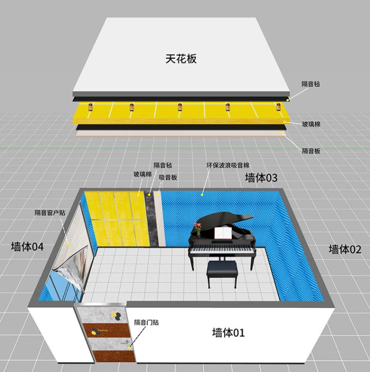 隔音棉：琴房、幼儿园、影音室、KTV的吸音利器