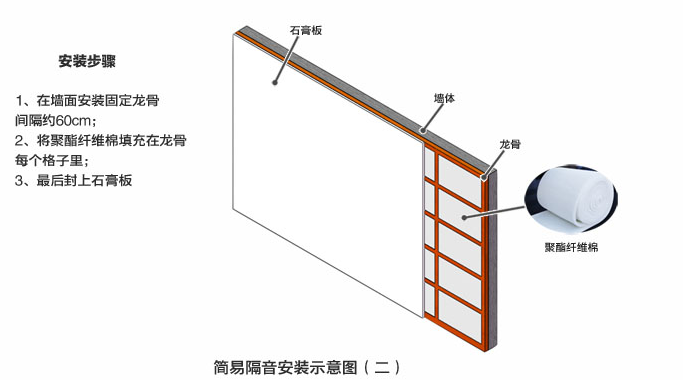 隔音板