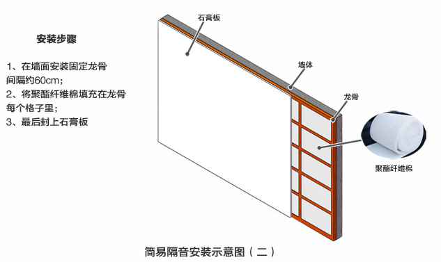 隔音板的安装