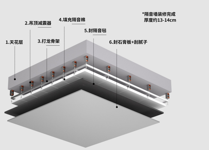 噪音隔离