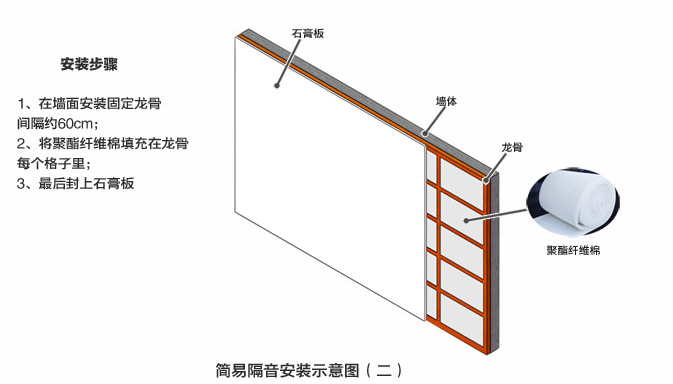 隔音墙安装