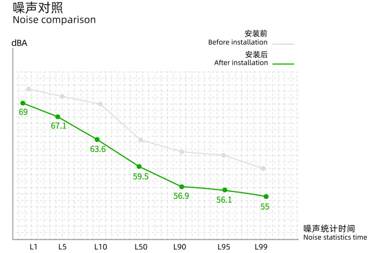 隔音效果