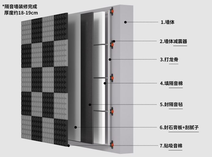 隔音墙的原理