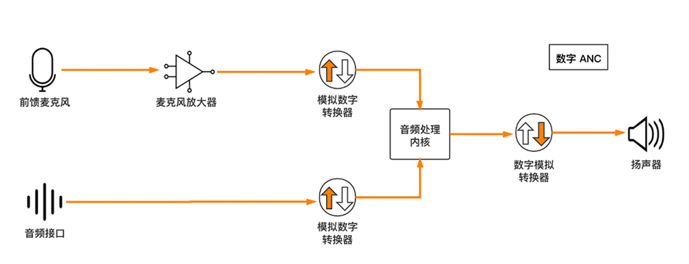 隔音效果提升的最佳方法：主动噪音控制技术