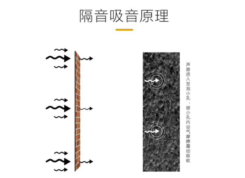 水泥将隔音材料封住