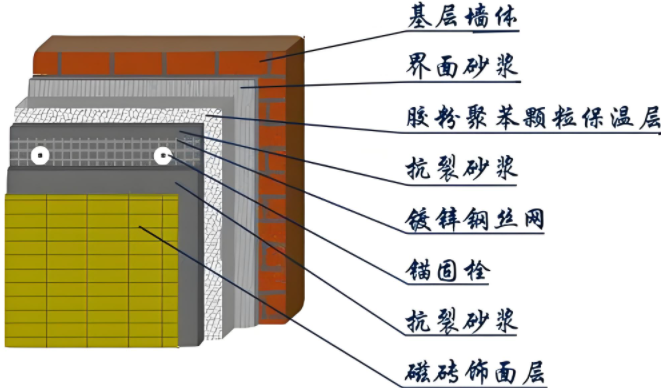 别让屋子再让你冻到发抖，快来试试内墙保温吧！