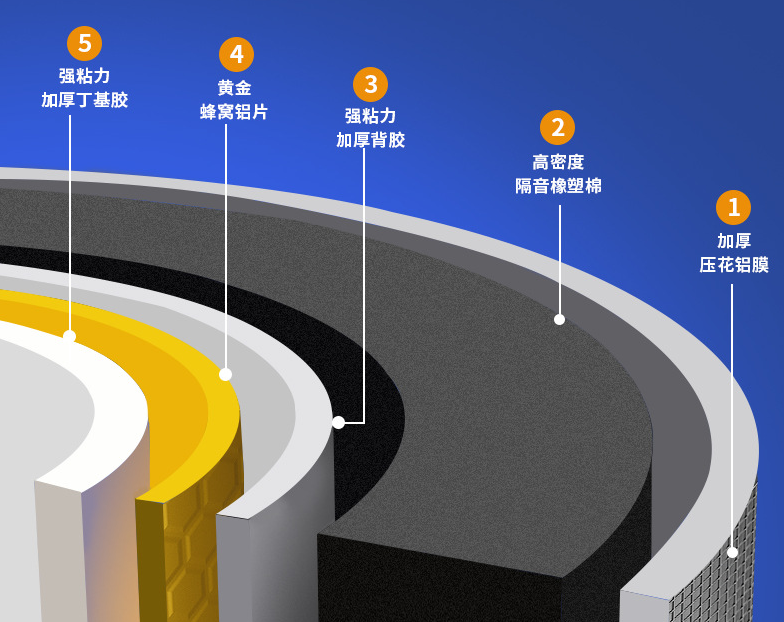 只用隔音棉包裹下水管，隔音效果能否达标？