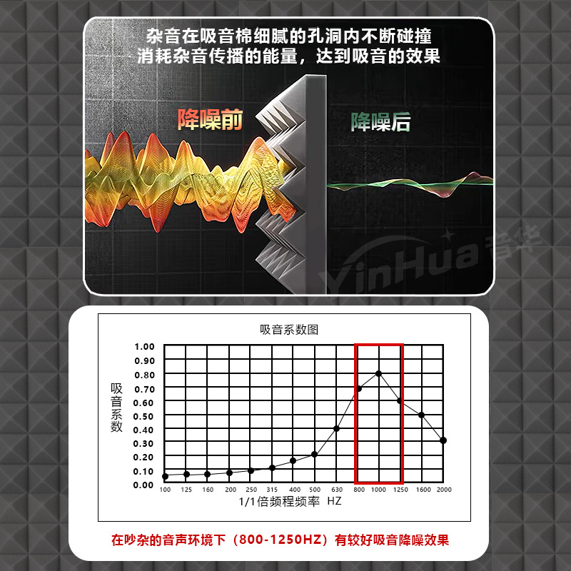 金字塔阻燃吸音棉产品展示