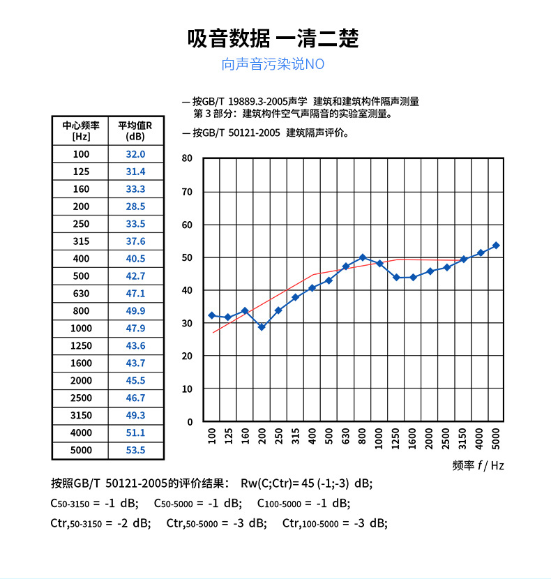 金字塔阻燃吸音棉吸音数据