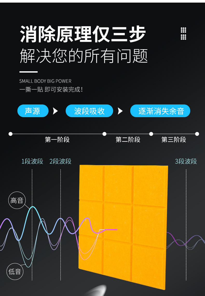 九宫格吸音板消音原理