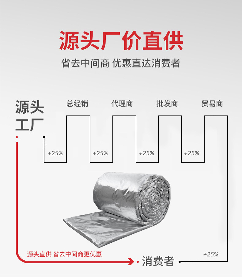 硅酸铝卷棉防火包裹厂家直销