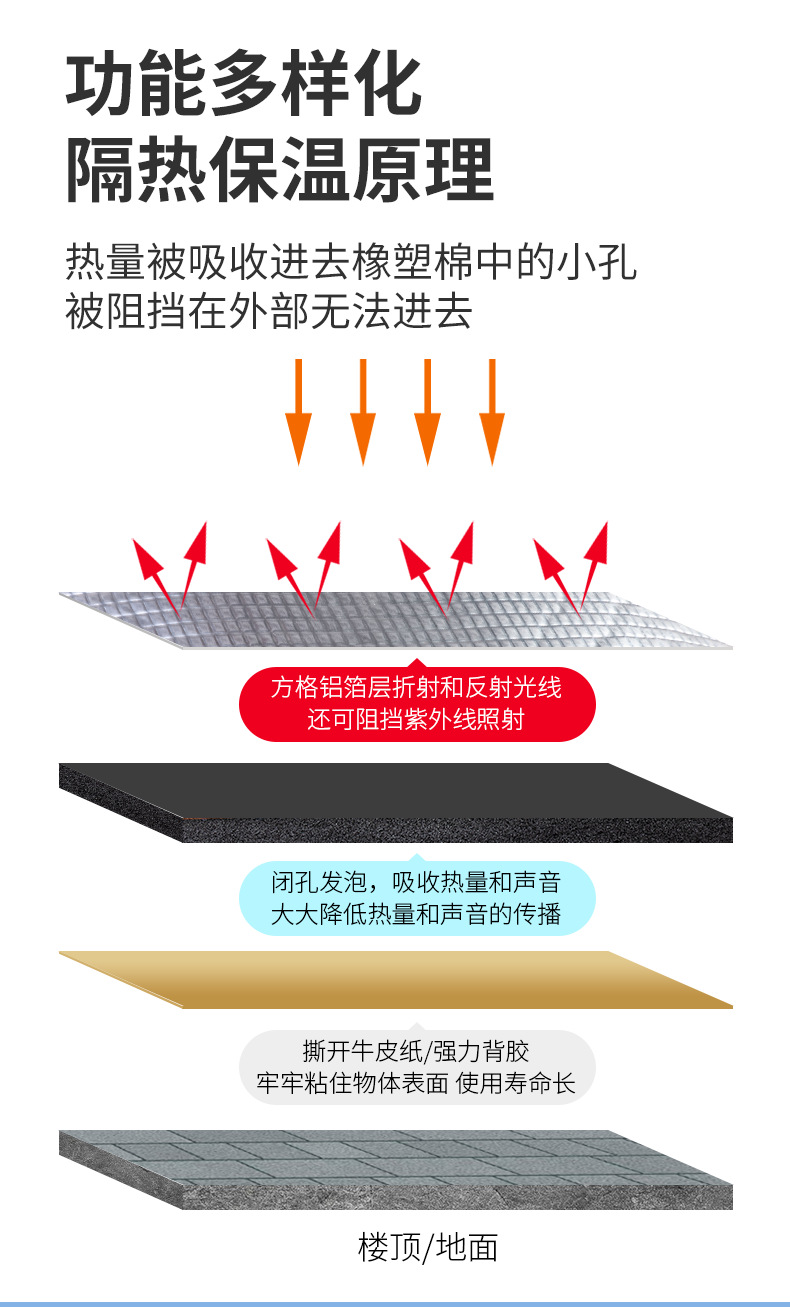 铝箔橡塑保温板原理