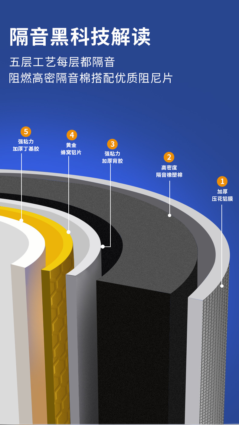 下水管道隔音棉阻尼片是智商税还是安静生活的保障？