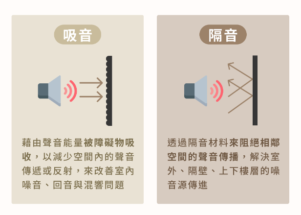 隔音板与消音棉的区别