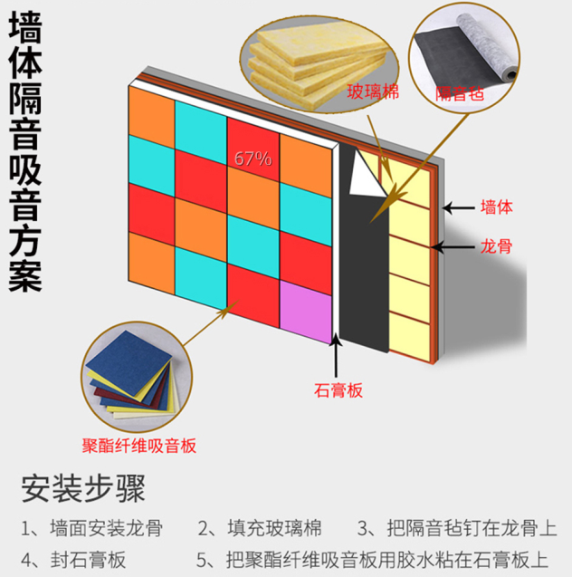 家庭隔音改造