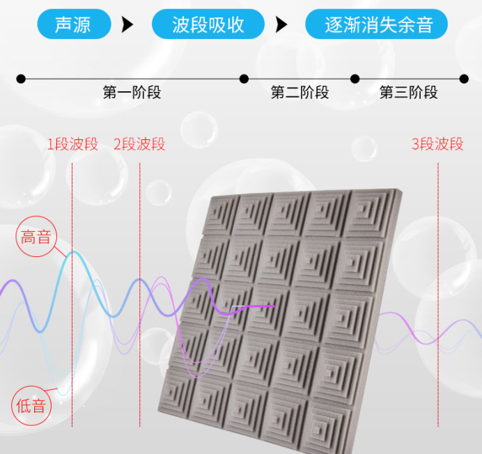 隔音棉的隔音原理