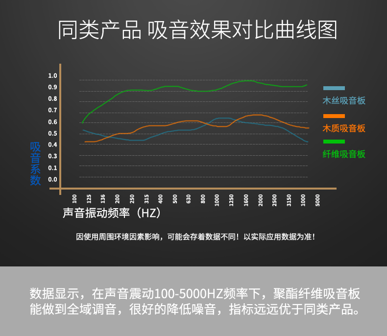 聚酯纤维隔音棉板产品对比