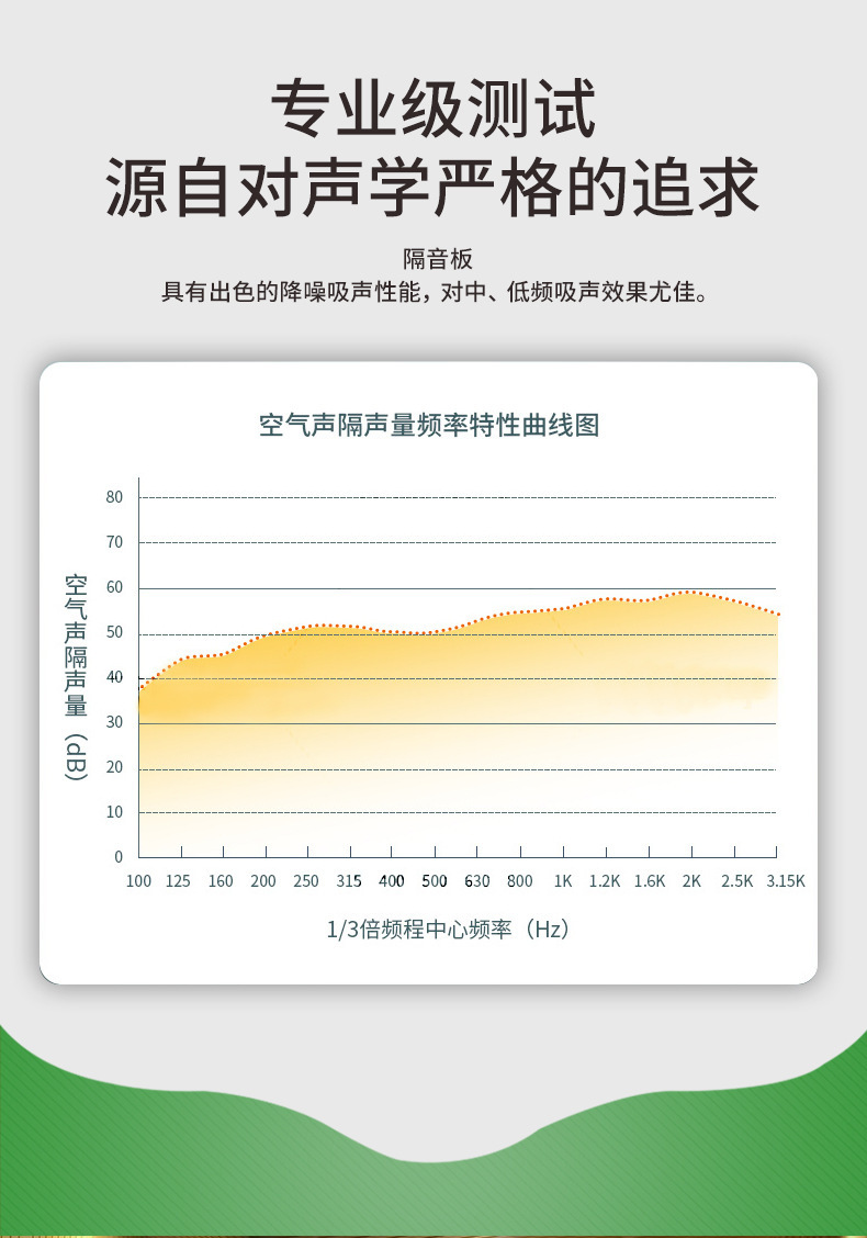 玻镁板隔音效果