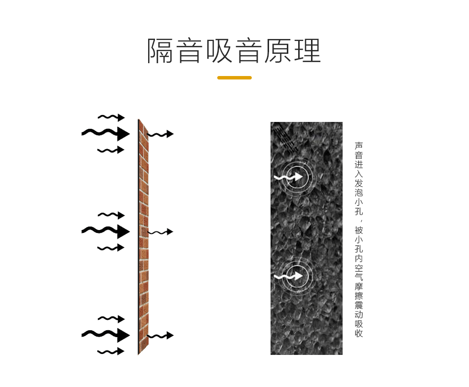 隔音材料的工作原理